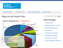 Tablet Screenshot of hartz-4-empfaenger.de